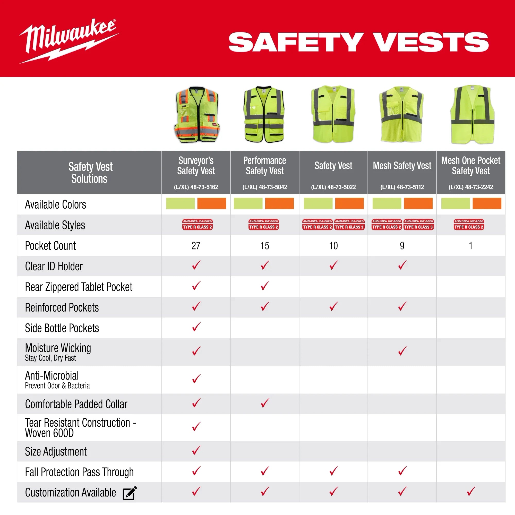 Milwaukee 48-73-5051 High Visibility Orange Performance Safety Vest - S/M 12 Pack - Ace Tool Group - Milwaukee