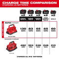 Milwaukee 48-59-1809 M18 Six Bay Rapid Charger - Ace Tool Group - Milwaukee