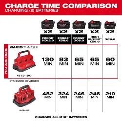 Milwaukee 48-59-1809 M18 Six Bay Rapid Charger - Ace Tool Group - Milwaukee