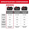 Milwaukee 48-11-1850 M18 XC5.0 Battery Pack - Ace Tool Group - Milwaukee