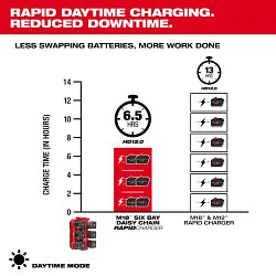 Milwaukee 48-59-1817 M18 Six Bay Daisy Chain Rapid Charger - Ace Tool Group - Milwaukee