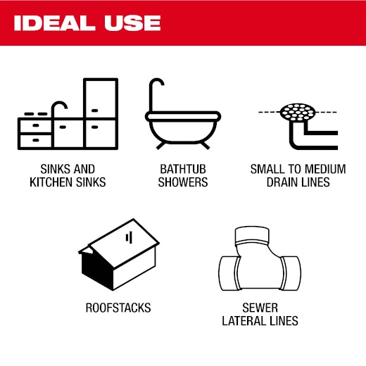 Milwaukee 2818A-21 M18 FUEL Sectional Machine 7/8" Kit