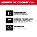 Milwaukee 2774-21HD M18 FORCE LOGIC 10,000psi Hydraulic Pump Kit - Ace Tool Group - Milwaukee
