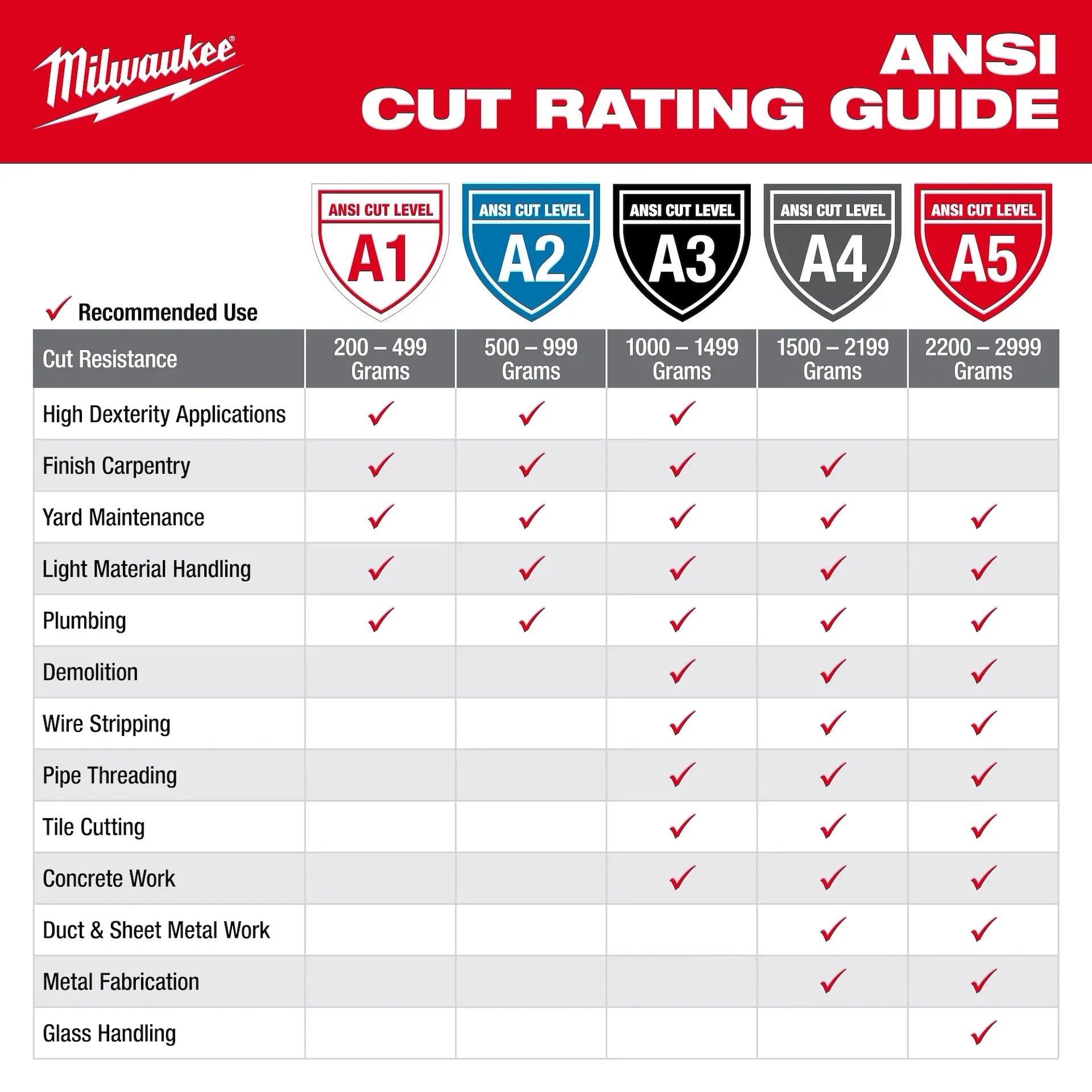 Milwaukee 48-73-8632B Cut Level 3 Nitrile Dipped Gloves - Large - 12 Pairs - Ace Tool Group - Milwaukee