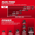 MIlwaukee 48-11-1814 M18™ REDLITHIUM™ FORGE™ HD12.0 Battery (10 Pk) - Ace Tool Group - Milwaukee