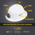 Klein 60406RL Hard Hat, Full Brim, Headlamp - Ace Tool Group - Klein