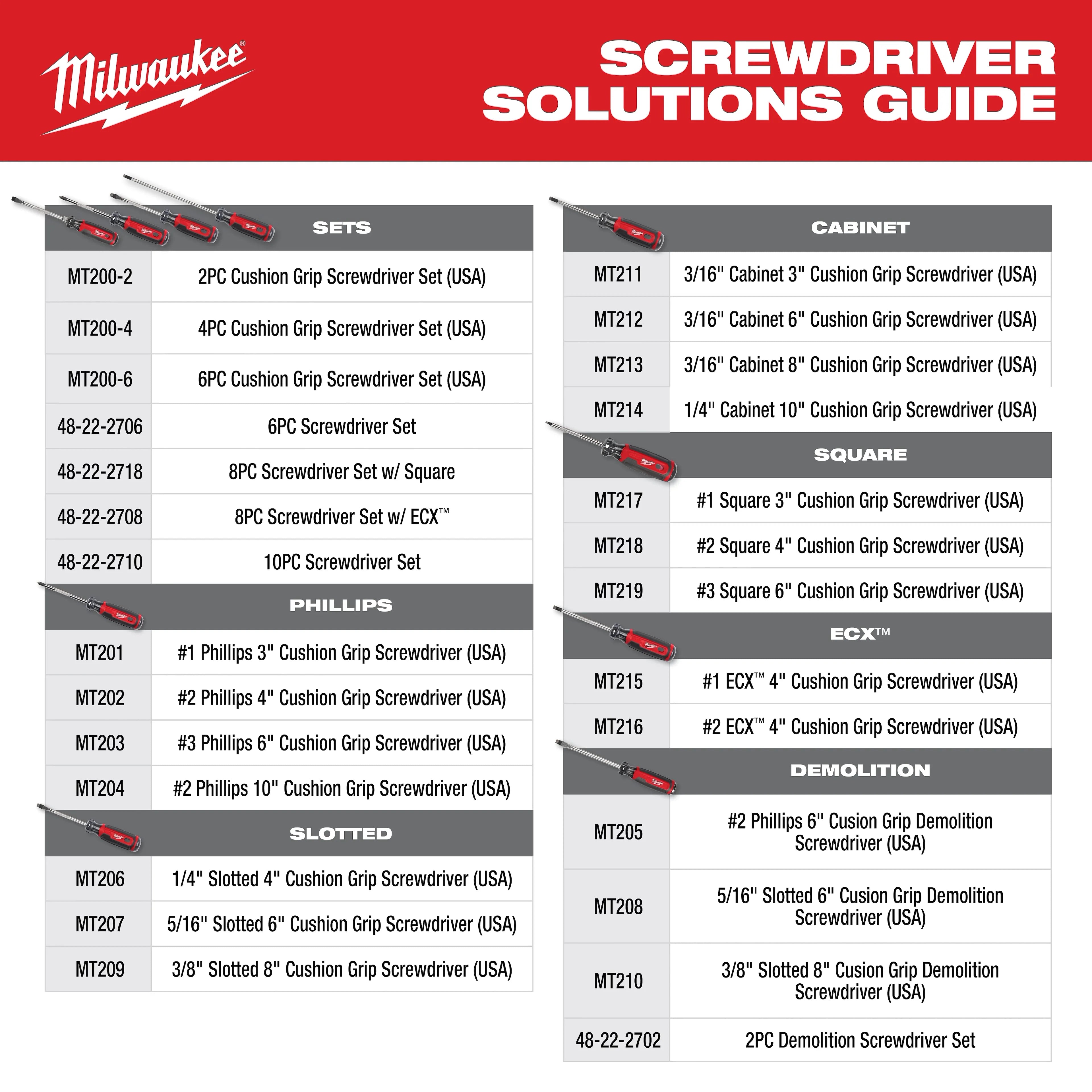 Milwaukee MT200-2L 2 PC. 10" Cushion Grip Screwdriver Set (USA) - Ace Tool Group - Milwaukee