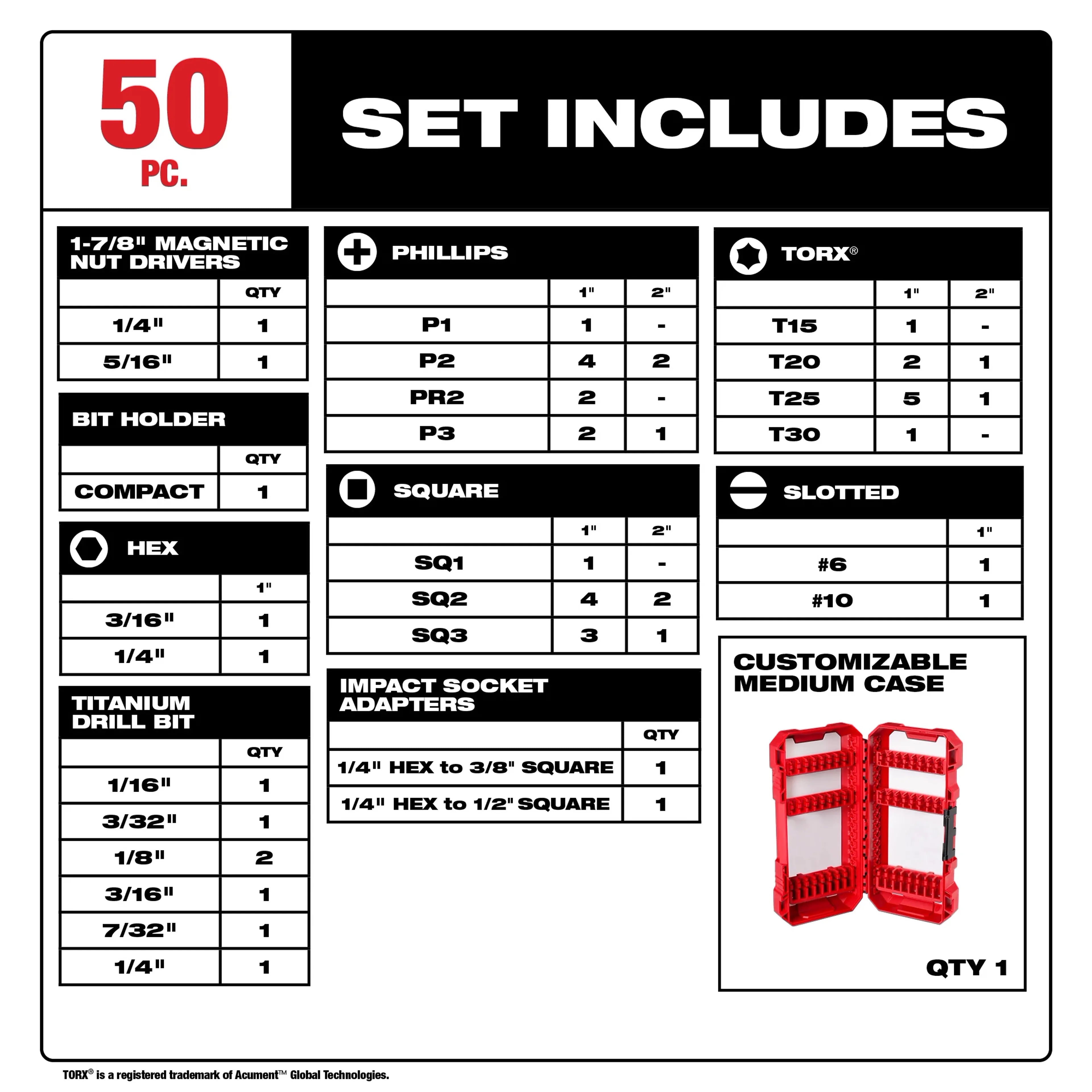 Milwaukee 48-32-4013 Shockwave Impact Driver Bit Set - Ace Tool Group - Milwaukee
