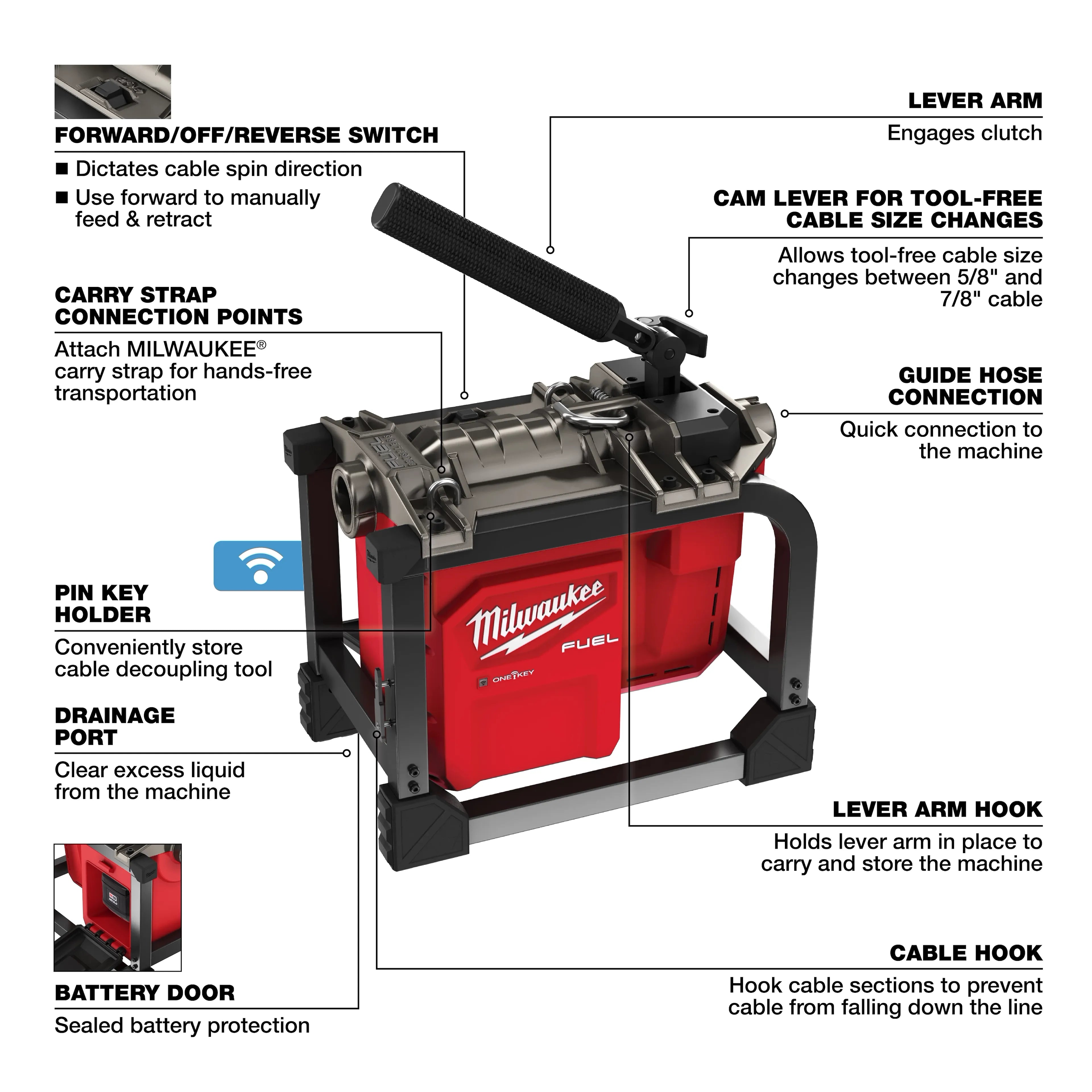 Milwaukee 2818B-21 M18 FUEL Sectional Machine 5/8" Kit
