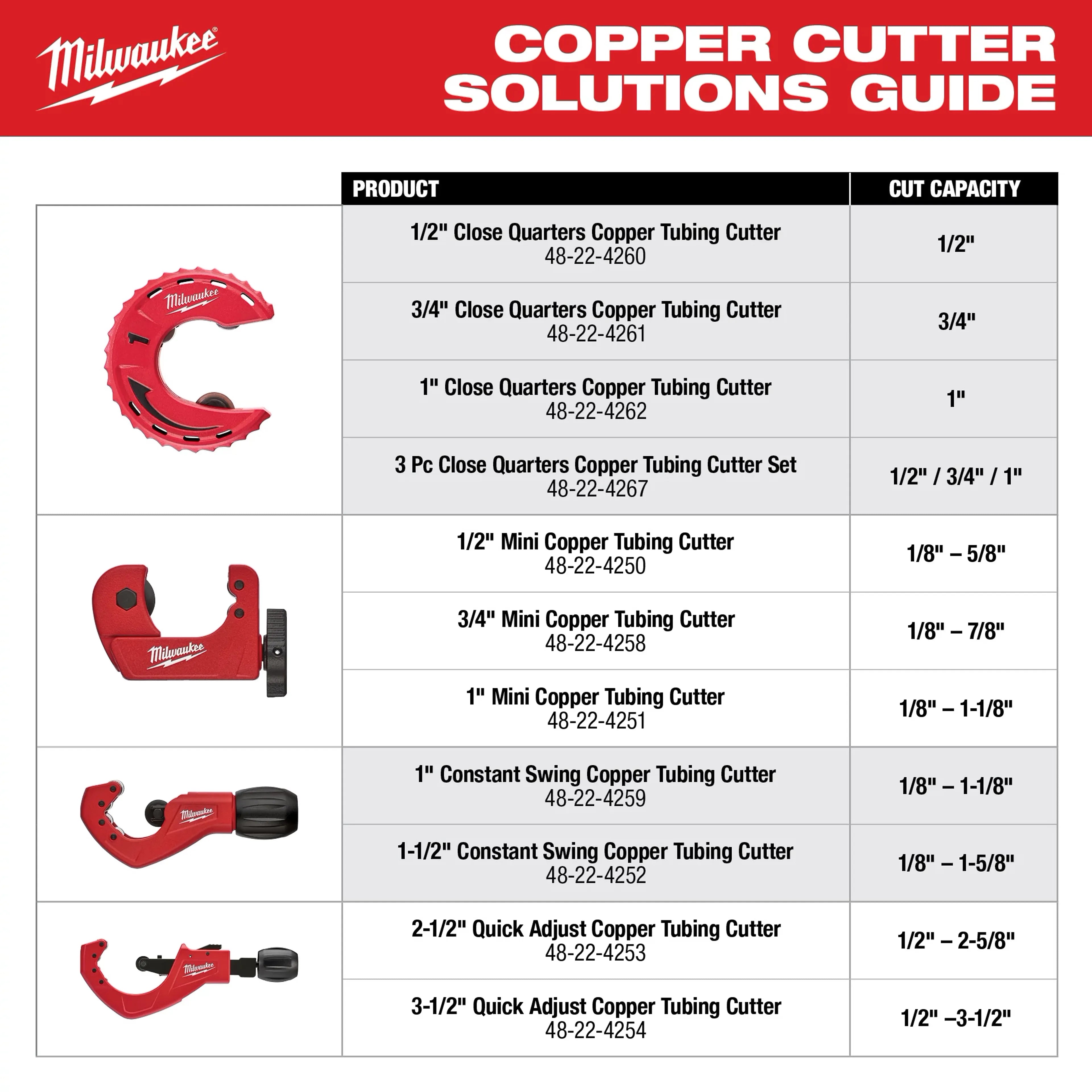 Milwaukee 48-22-4259 1" CONSTANT SWING - Ace Tool Group - Milwaukee