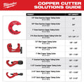 Milwaukee 48-22-4259 1" CONSTANT SWING - Ace Tool Group - Milwaukee
