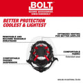 Milwaukee 48-73-1385 BOLT™ REDLITHIUM™ USB Cooling Fan - Ace Tool Group - Ace Tool Group