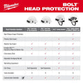 Milwaukee 48-73-1360 BOLT Black Vented Safety Helmet with IMPACT ARMOR Liner (USA) - Type 2, Class C - Ace Tool Group - Milwaukee