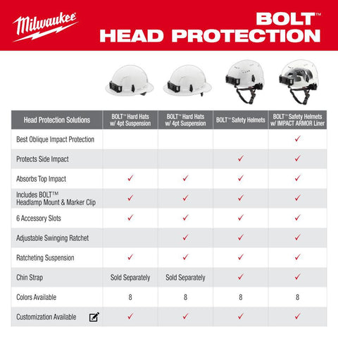 Milwaukee 48-73-1360 BOLT Black Vented Safety Helmet with IMPACT ARMOR Liner (USA) - Type 2, Class C - Ace Tool Group - Milwaukee