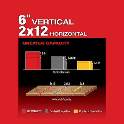 Milwaukee 2734-21 M18 FUEL 10" Dual Bevel Sliding Compound Miter Saw - Ace Tool Group - Milwaukee