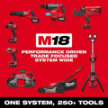 Milwaukee 2927-22 M18 FUEL RINGER Roll Groover for 1-1/4 in. - 4 in. Sch 10/40 6 in. Sch 10 - Ace Tool Group - Milwaukee