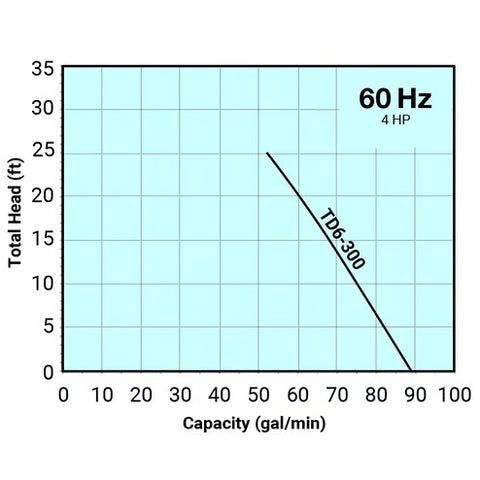 TD6-300 (Honda Engine)