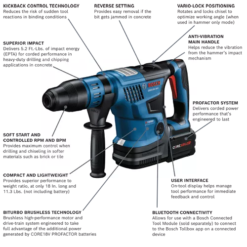 BOSCH GBH18V-36CK27 18V 1-9/16" SDS Max Rotary Hammer - Ace Tool Group - Bosch