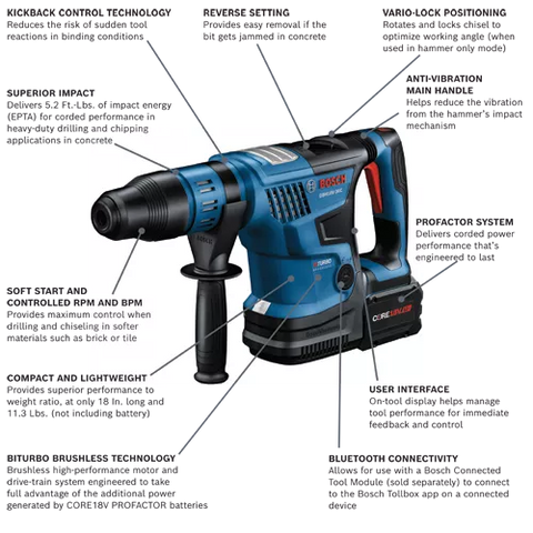 BOSCH GBH18V-36CK27 18V 1-9/16" SDS Max Rotary Hammer - Ace Tool Group - Bosch